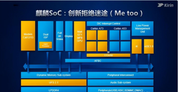 海思麒麟960s参数图片