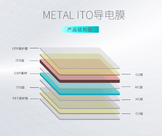 导电膜-导电玻璃方阻电阻率在线动态检测探头周先生 13501965312