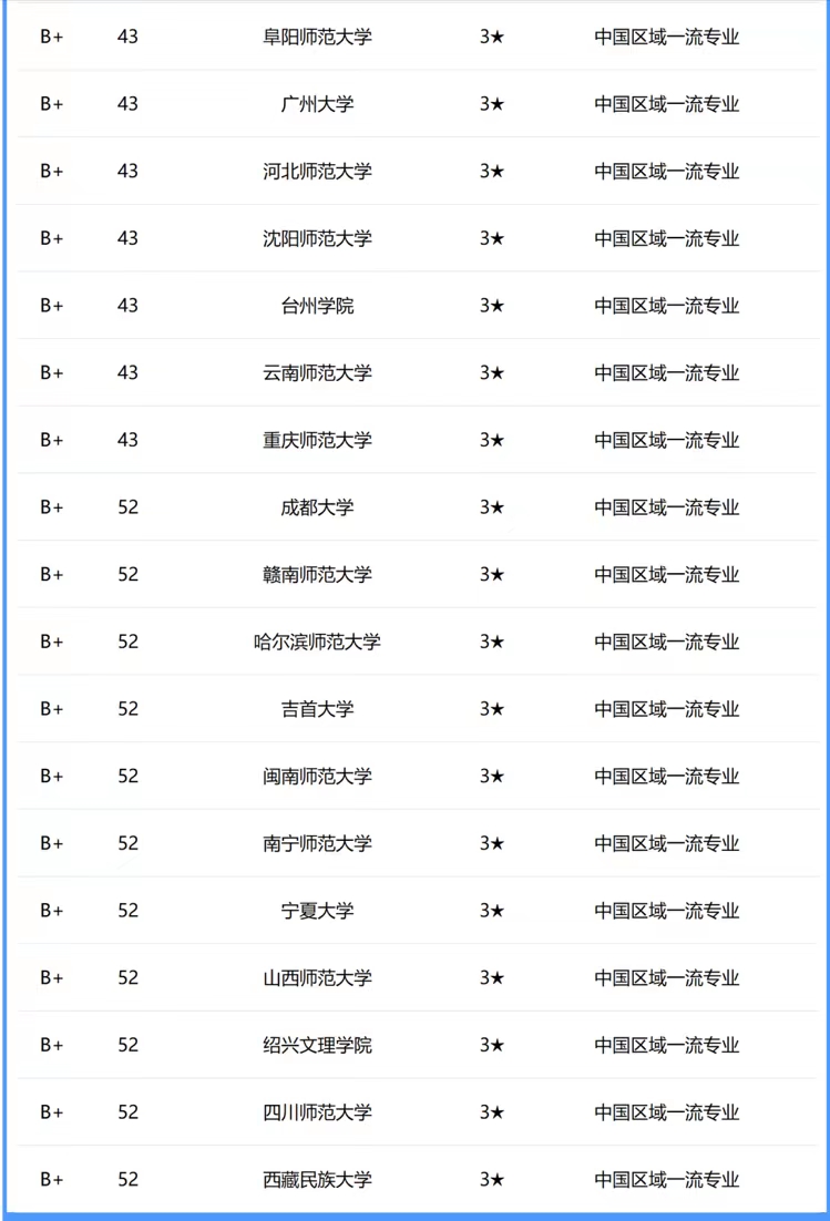 首都师范大学专业排名(首都师范大学最好的专业是什么)