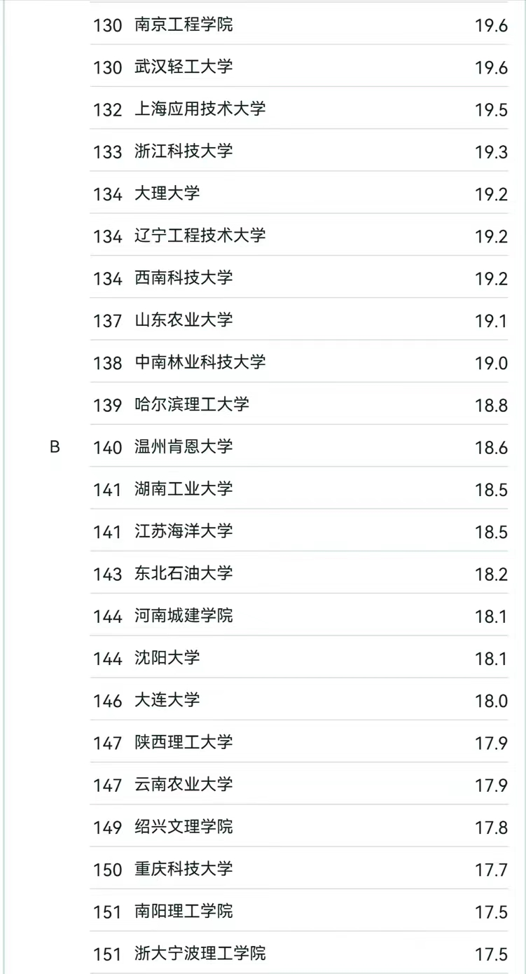 西安建筑科技大学排名图片