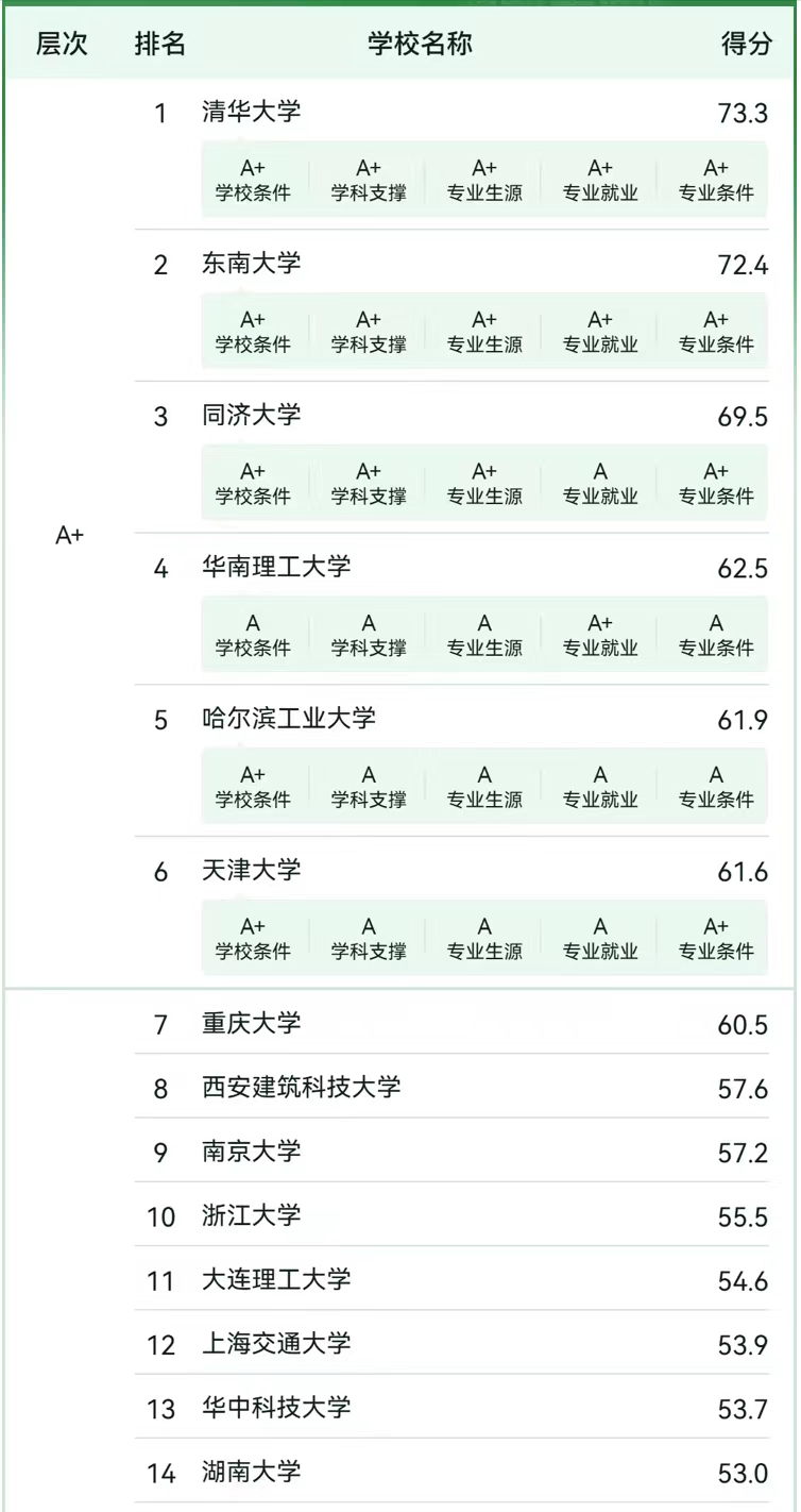 西安建筑科技大学排名图片