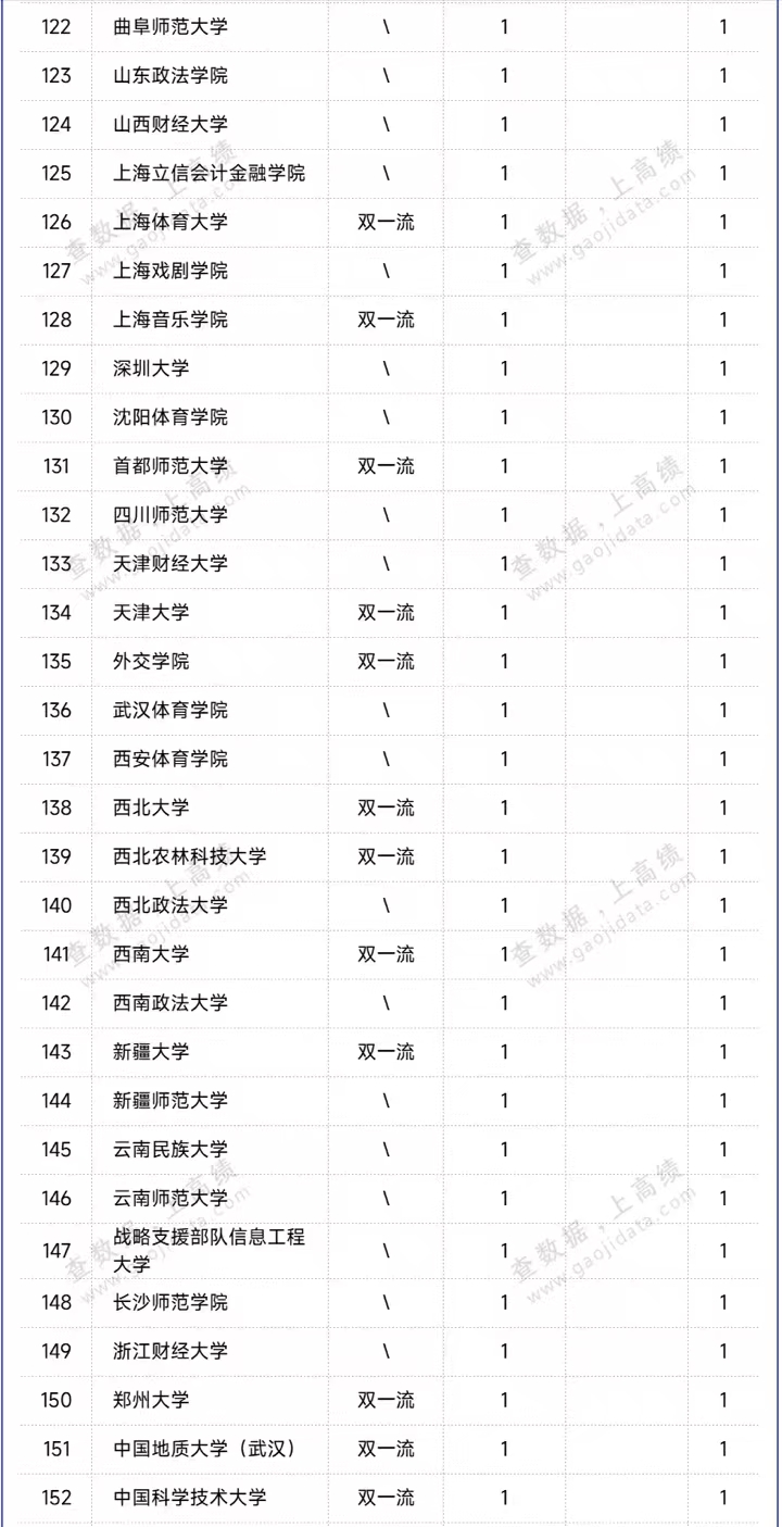 全国文科大学排名图片