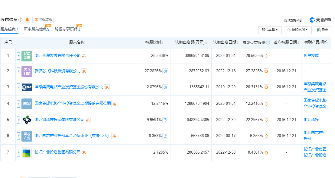 长江存储科技是国企还是私企