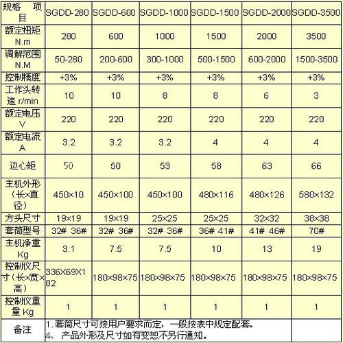 电动扭力扳手规格大全图片