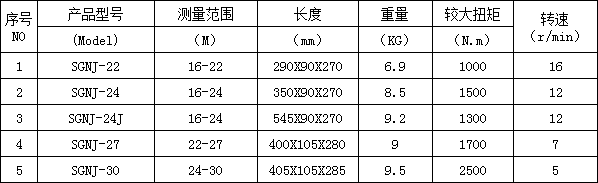 电动扭力扳手规格大全图片