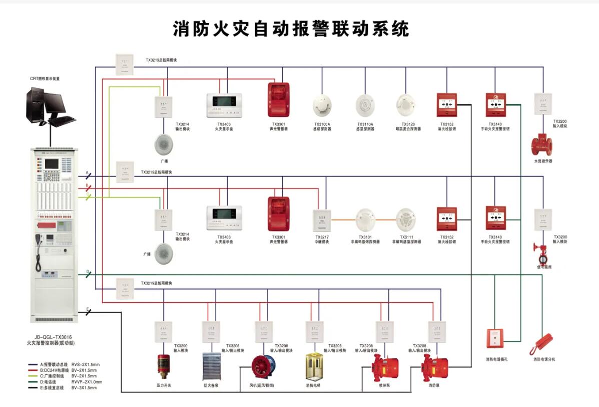 2024消防火灾报警产品及消防电子联动控制系统类消防认证收费标准