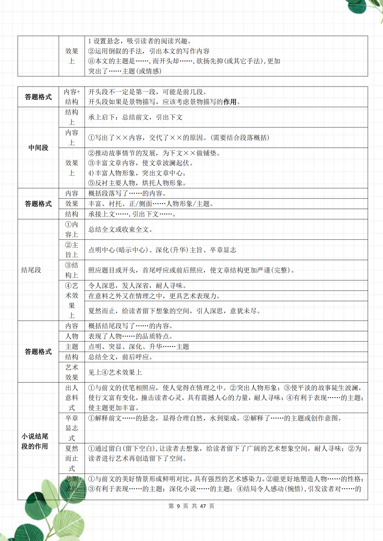 七下语文答题格式(七下语文答题格式图片)  第2张 七下语文答题格式(七下语文答题格式图片)  第2张