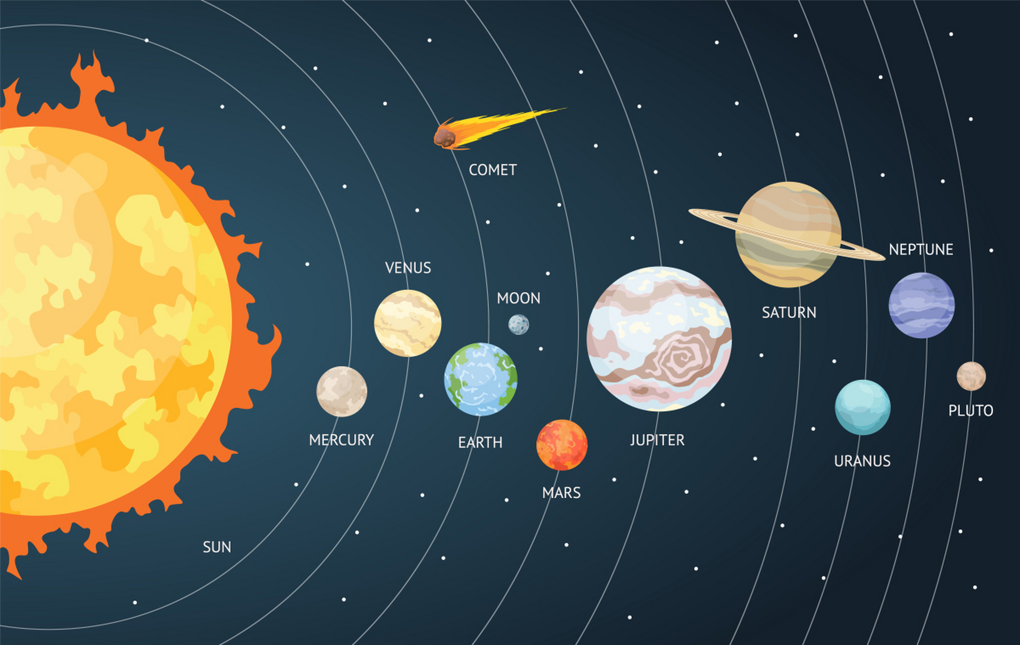 太阳系边缘的神秘地带:柯伊伯带的奇幻奥秘