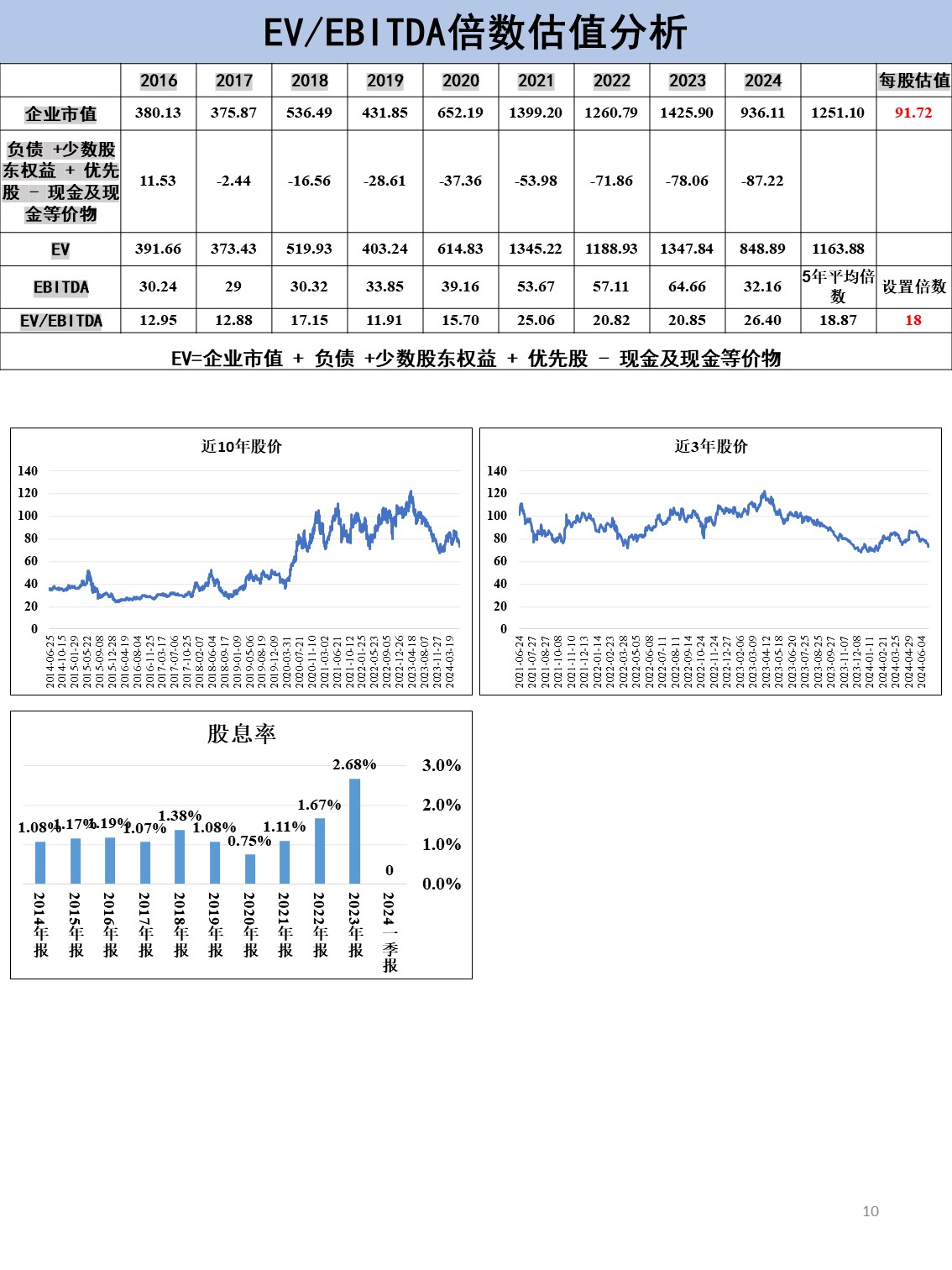 爱分析大数据企业估值  第1张