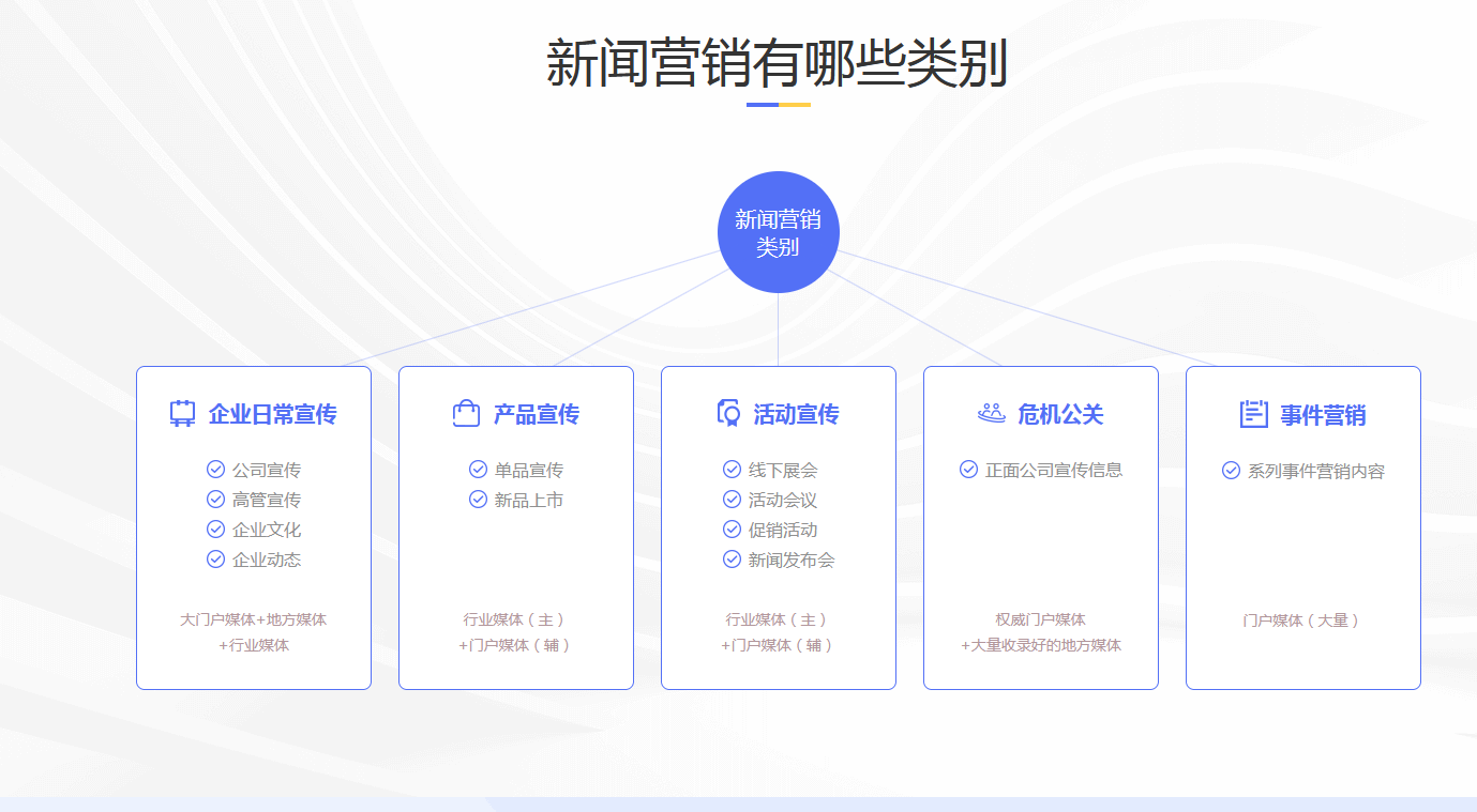 资讯包括哪些类型(资讯是属于什么内容)