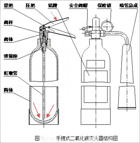 灭火压力表图解图片