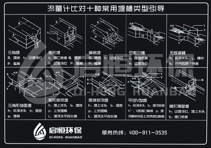 明渠流量计工作原理示意图 明渠流量计工作原理表示
图（明渠流量计工作原理示意图） 磁力流