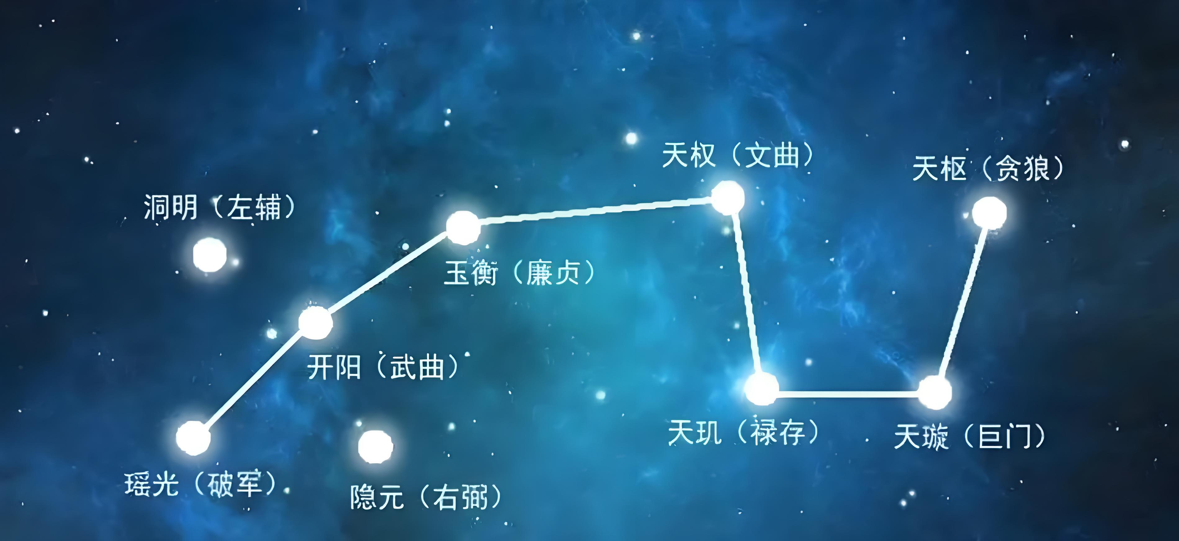 九星北斗分布图图片