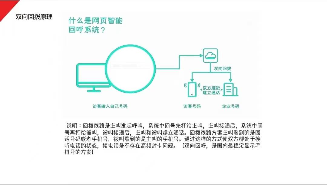 免费回拨电话网页版是什么软件呀的简单介绍 免费回拨电话网页版是什么软件呀的简单介绍