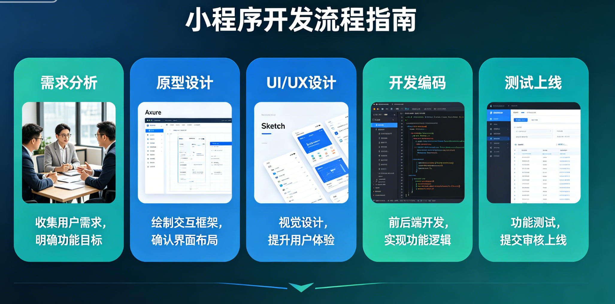 微信小程序开发
