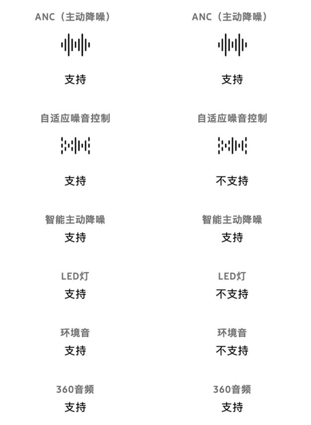 三星galaxy buds3和buds3 pro有什么区别,详细对比介绍