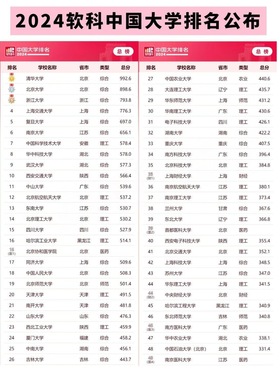 2020年财经类大学排名官方网(49所财经类大学排行榜排名前十和倒数十名差距太大)
