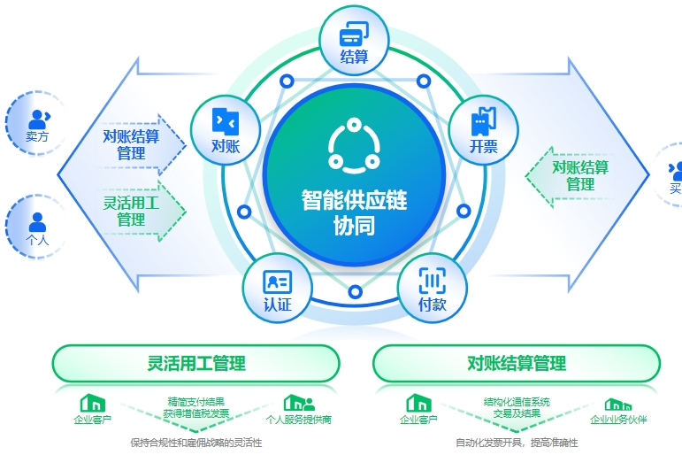 地坛医院老年人看病代挂号复杂病例梳理整合，助力高效诊疗的简单介绍