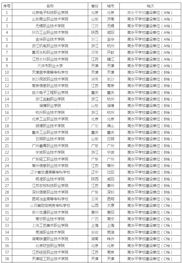 全国前100强学校(全国前100强学校排行榜)
