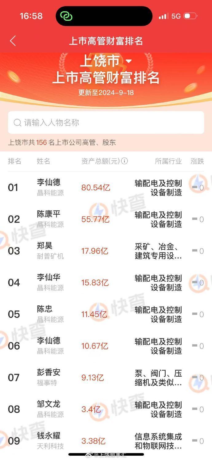 江西十大 富豪榜名 单揭晓相关图片1