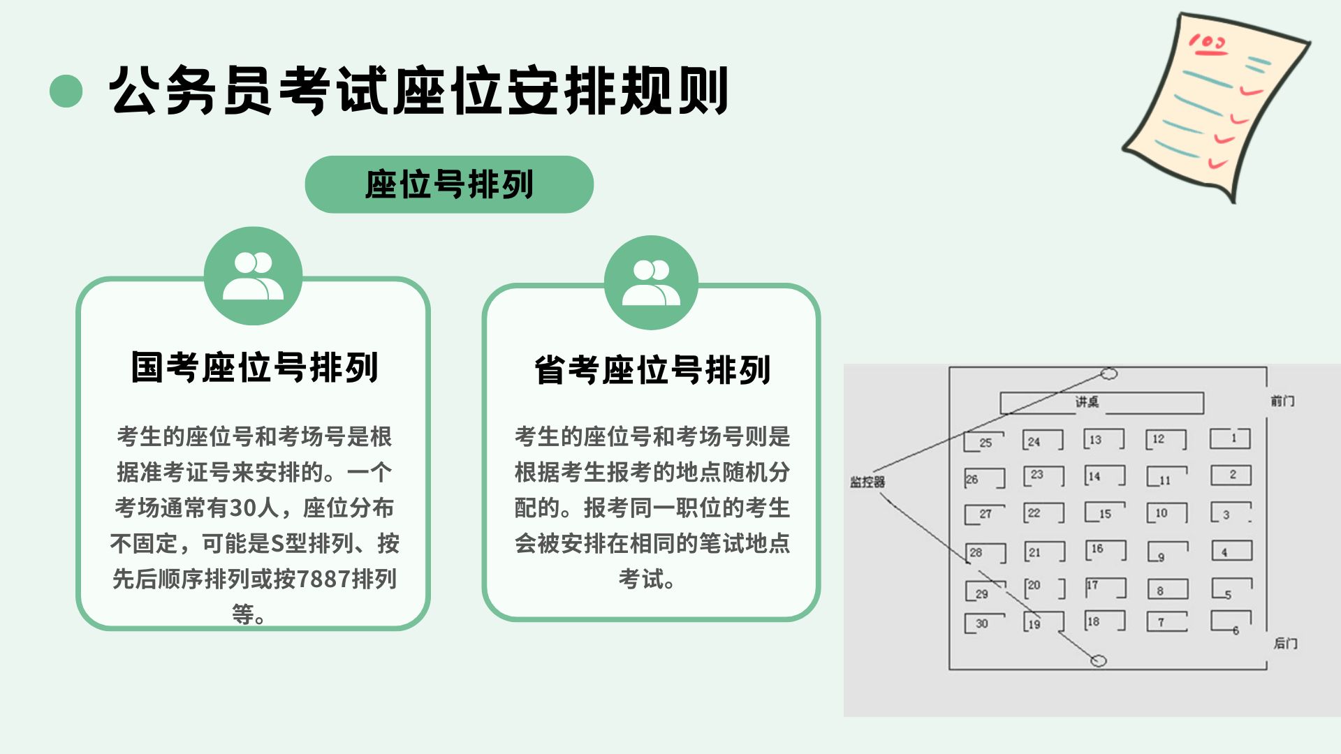 公务员考场座位图图片