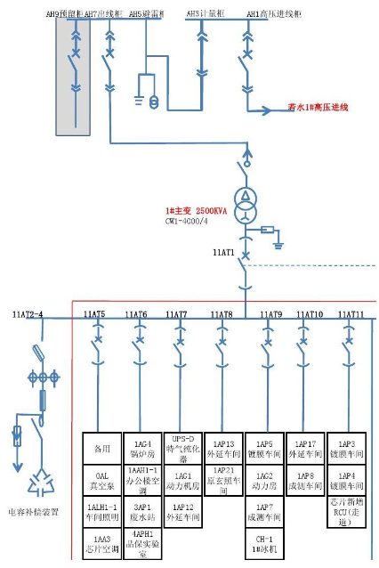如何快速读懂电气单线图