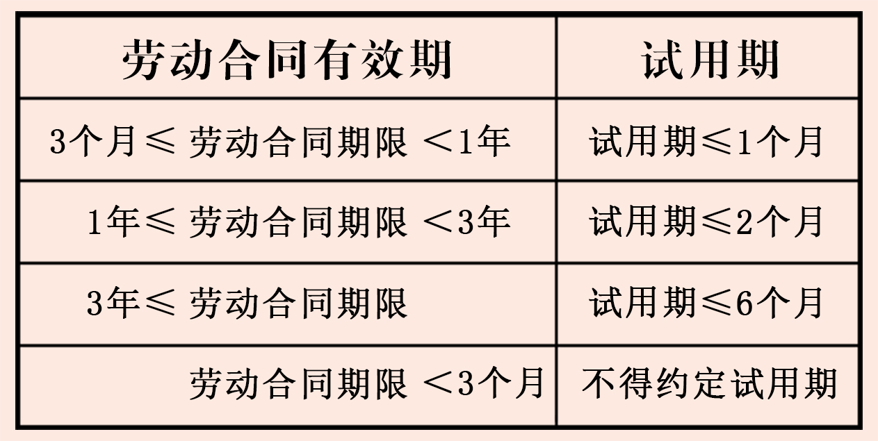 劳动合同期限签多长才合适