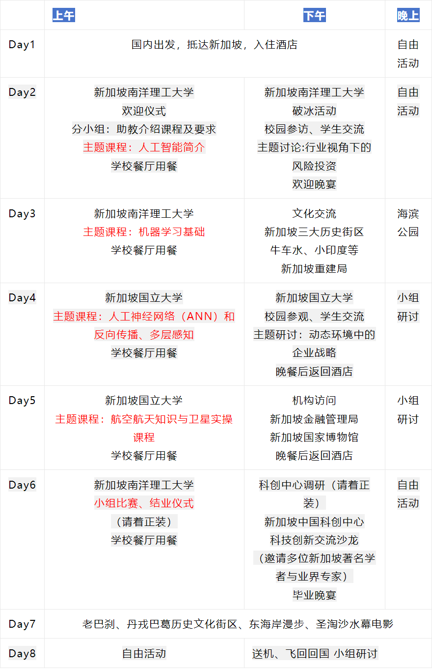 留学访学 留学访学