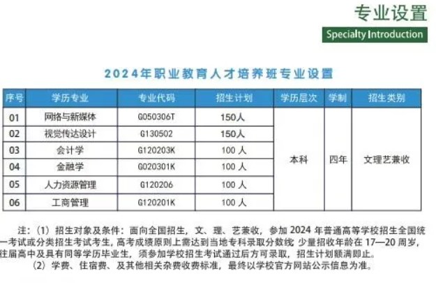 武汉工商学院招生简章图片