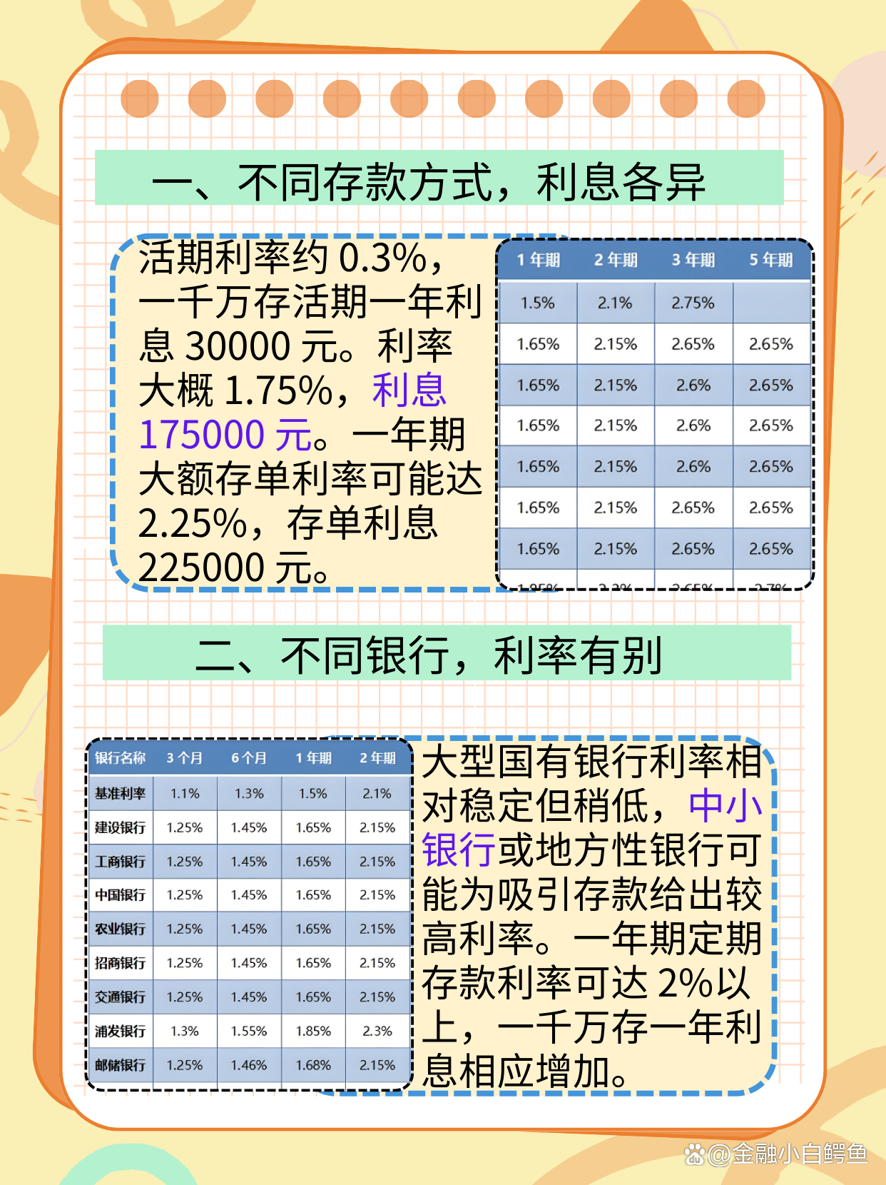 一千万放银行里一年有多少利息
