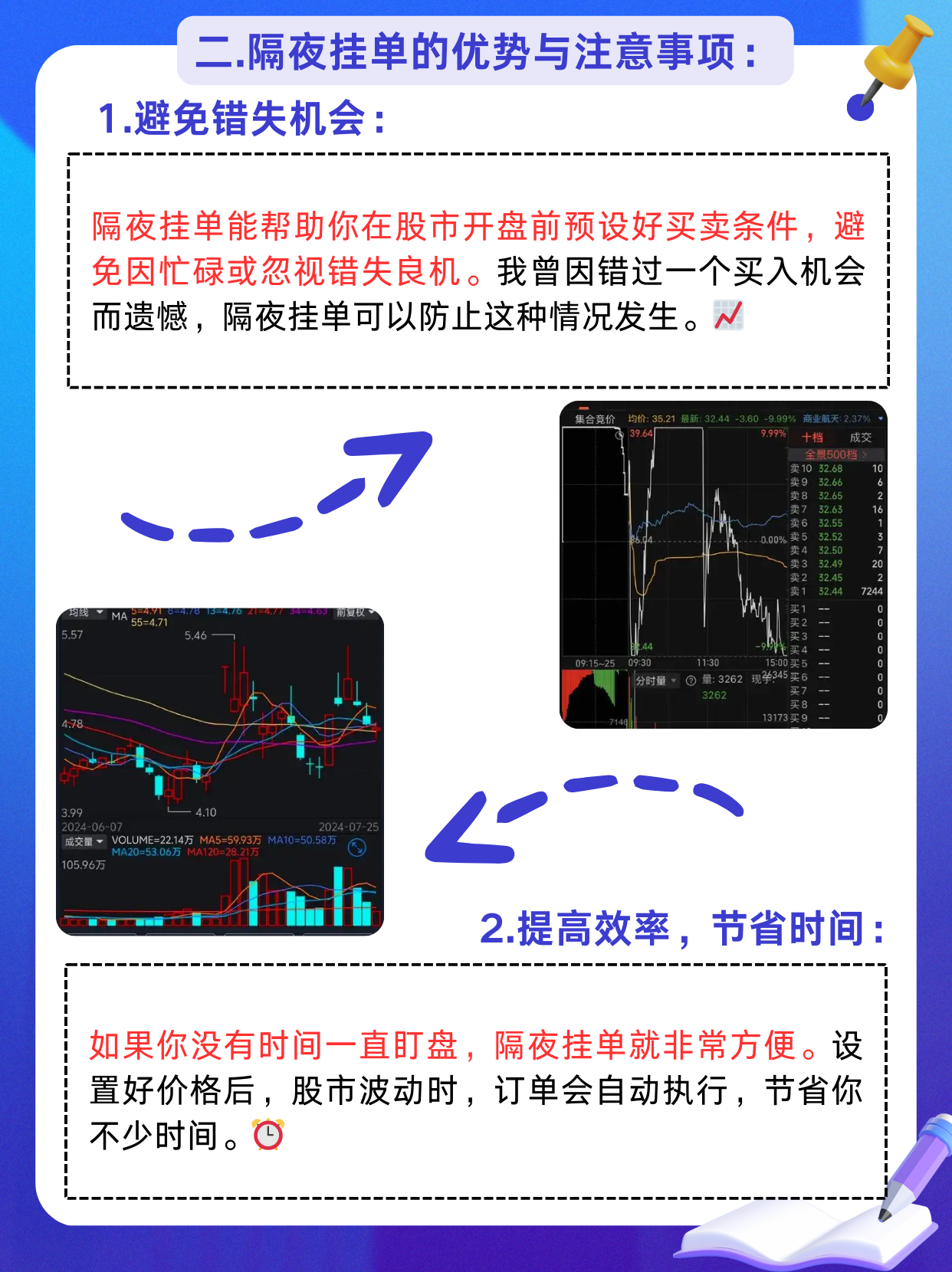 周六周日股票可以委托挂单吗=股票周六委托的周一能交易吗?