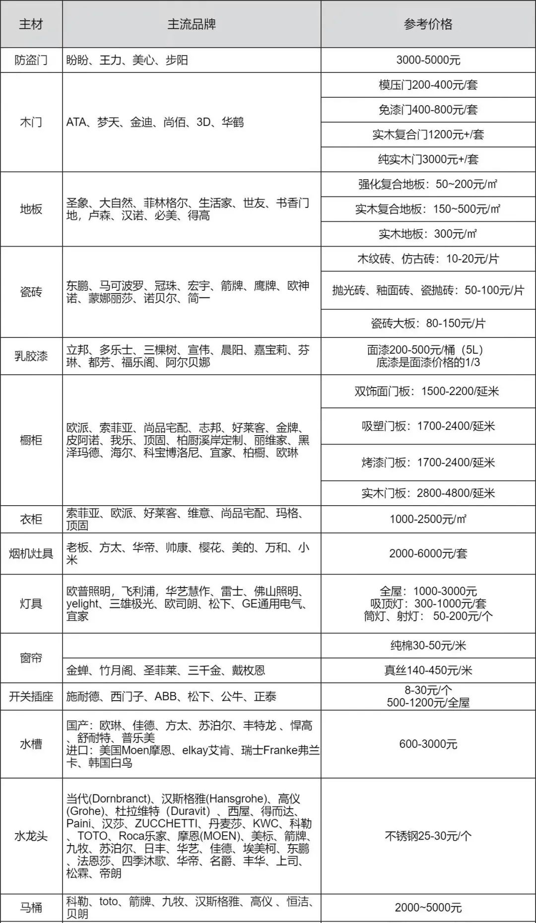 装修材料涨价图片