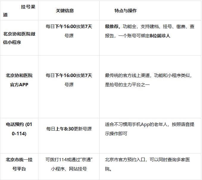 协和医院预约挂号陪诊一体覆盖北京全三甲，协和医院预约挂号陪诊一体覆盖北京全三甲医院吗