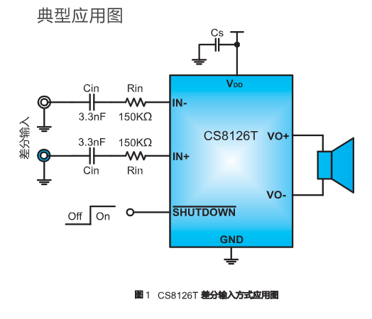 cs8126:3.1w单声道,超低emi,无滤波器d类音频功放
