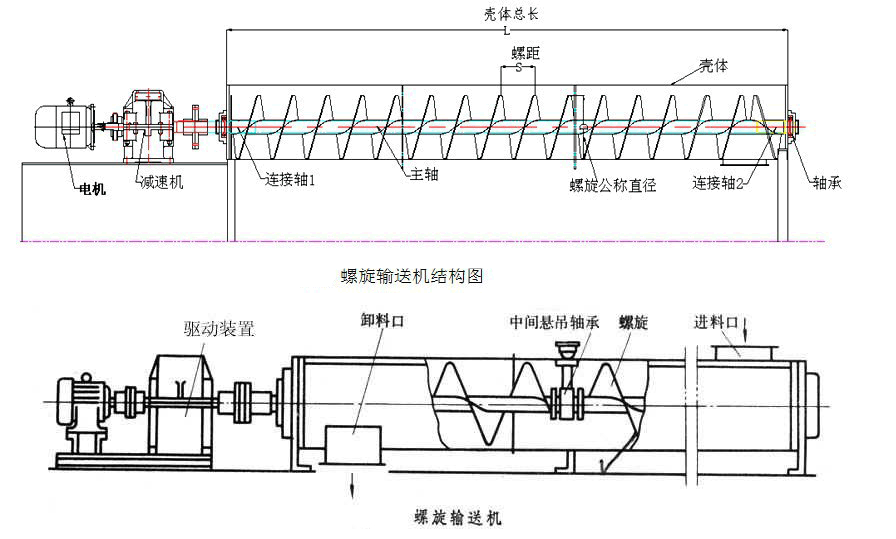 绞龙图纸的画法图片