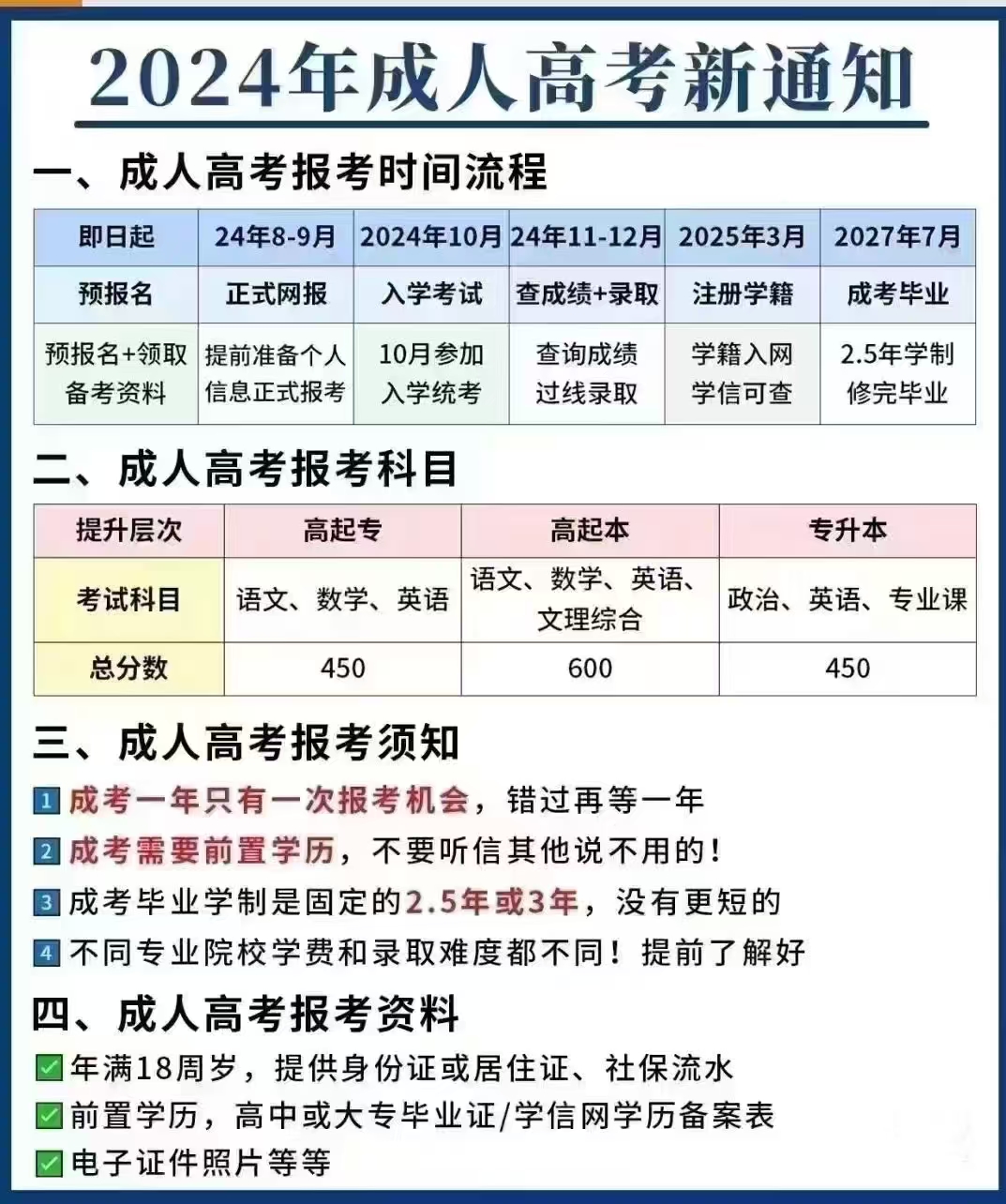 文理学院 学费图片