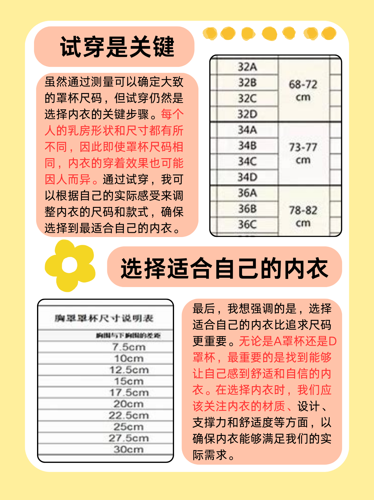 内衣罩杯abcd怎么区分的