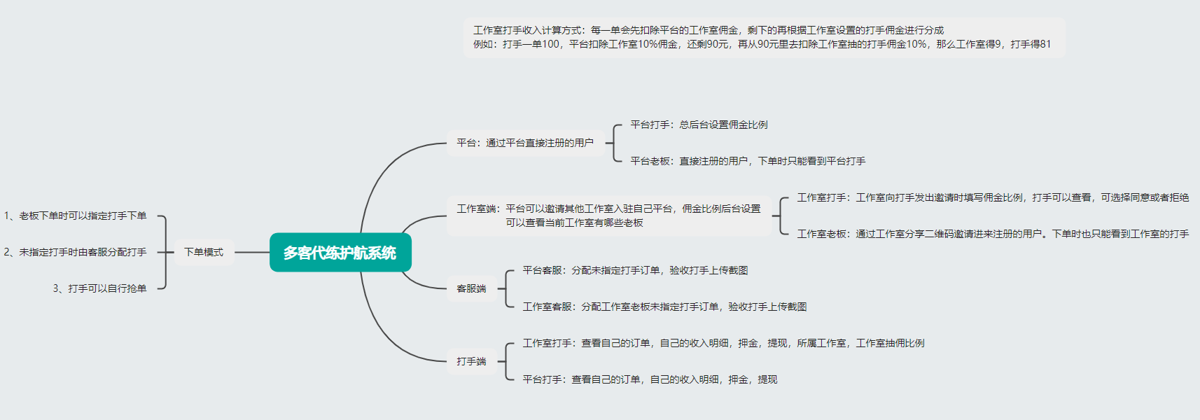 接单平台搭建方案怎么写 接单平台搭建方案怎么写