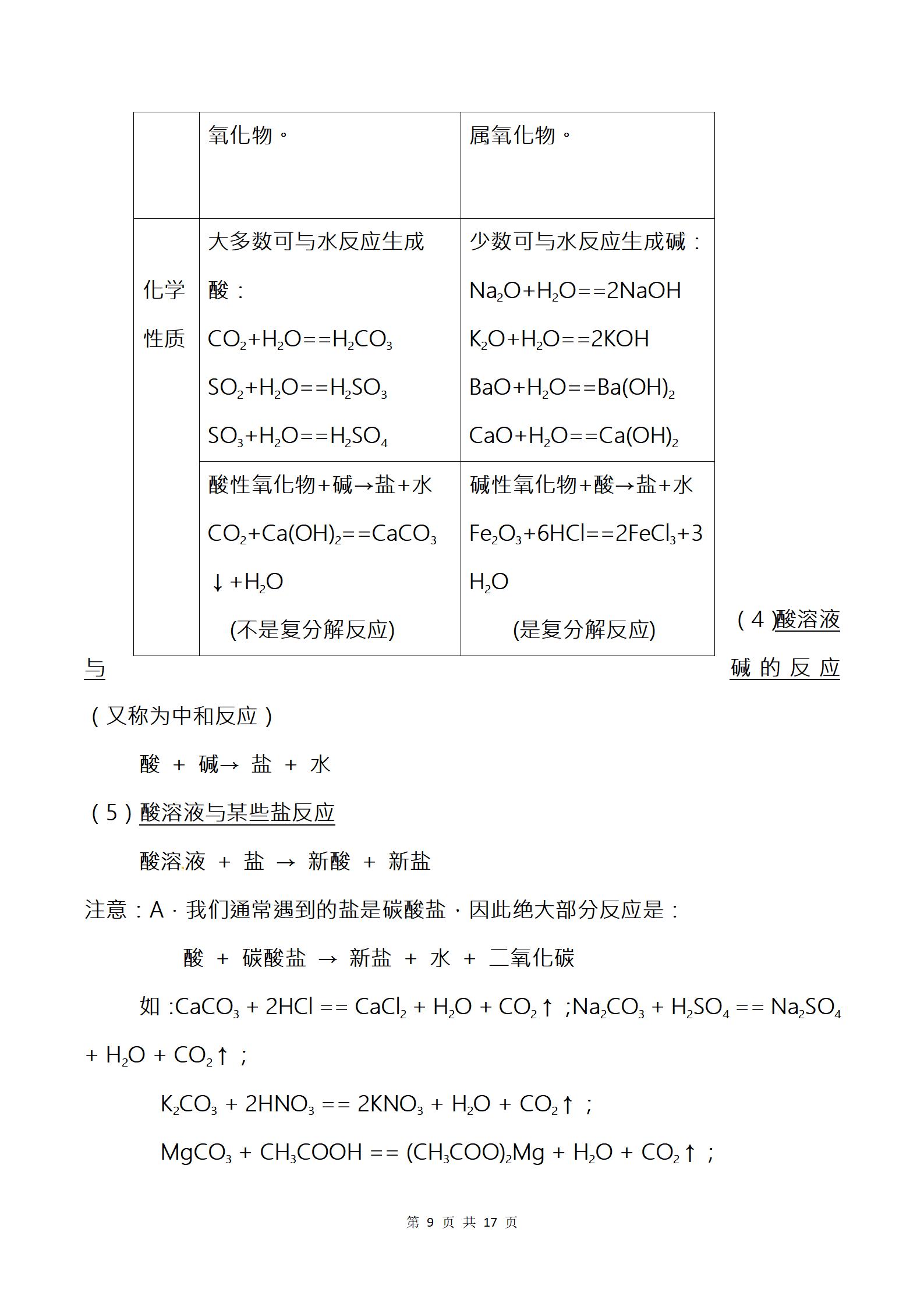 初中化学酸碱盐知识点汇总