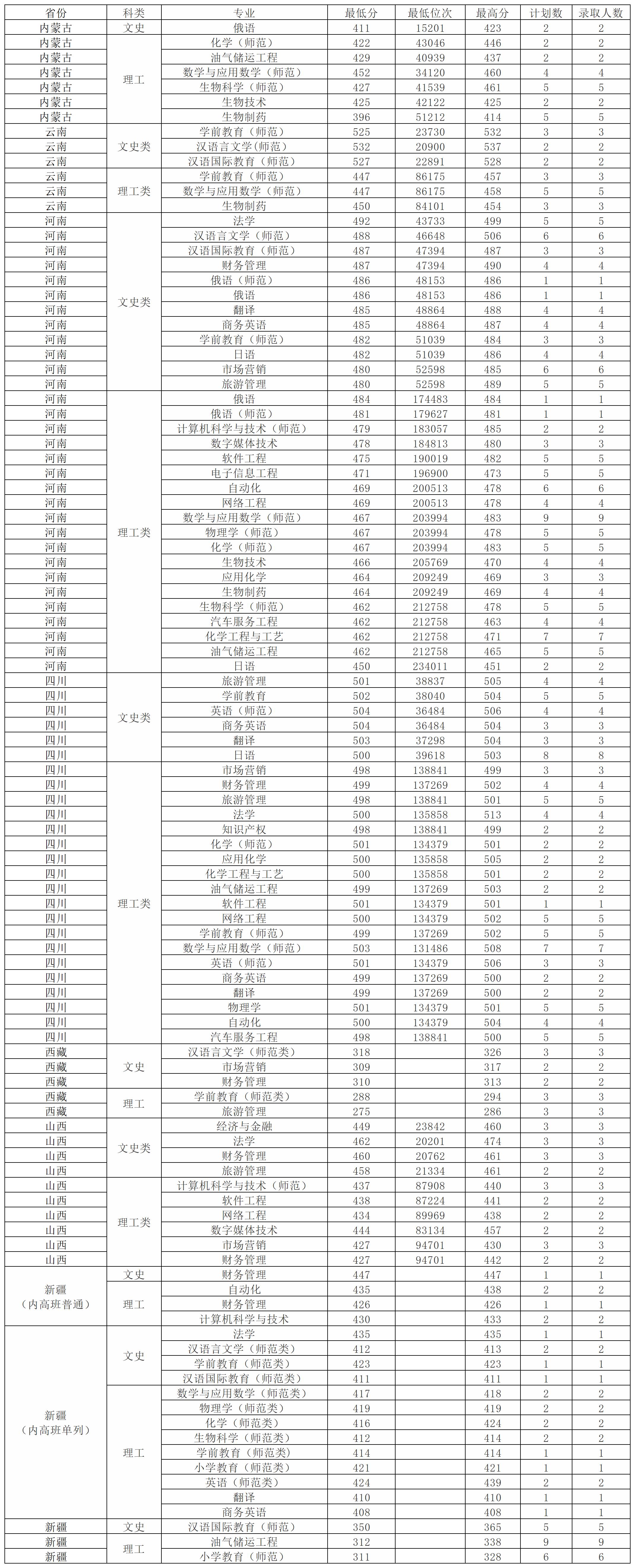 大庆师范学院招生简章图片