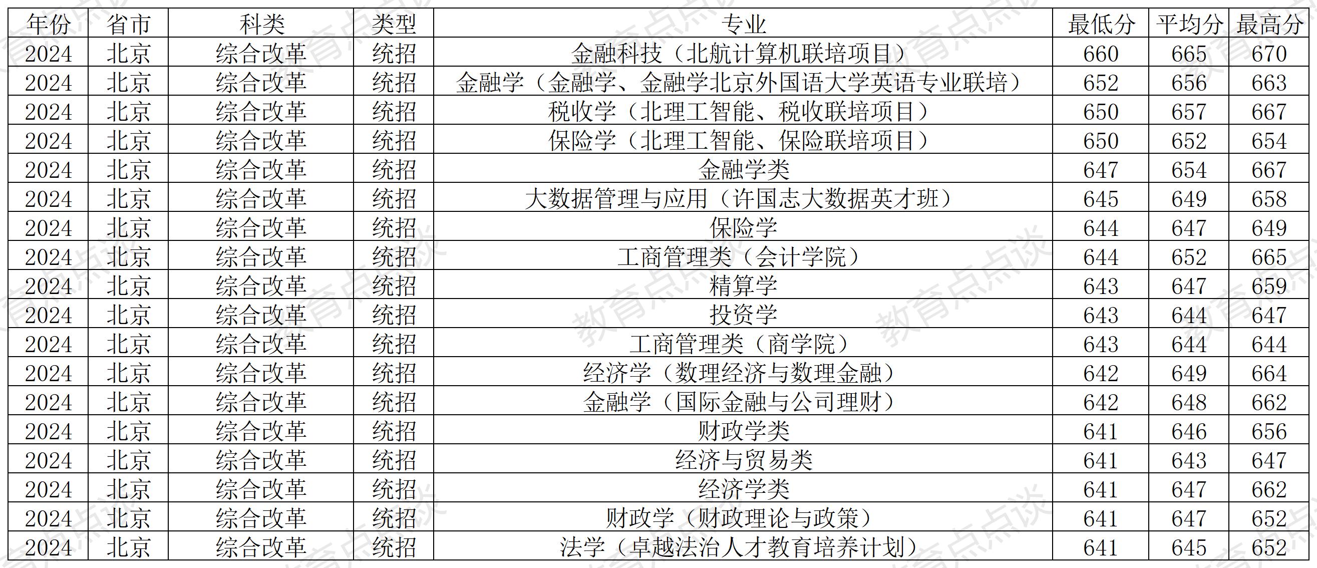 中央财经大学世界排名(中国财经大学排名最新排名表)