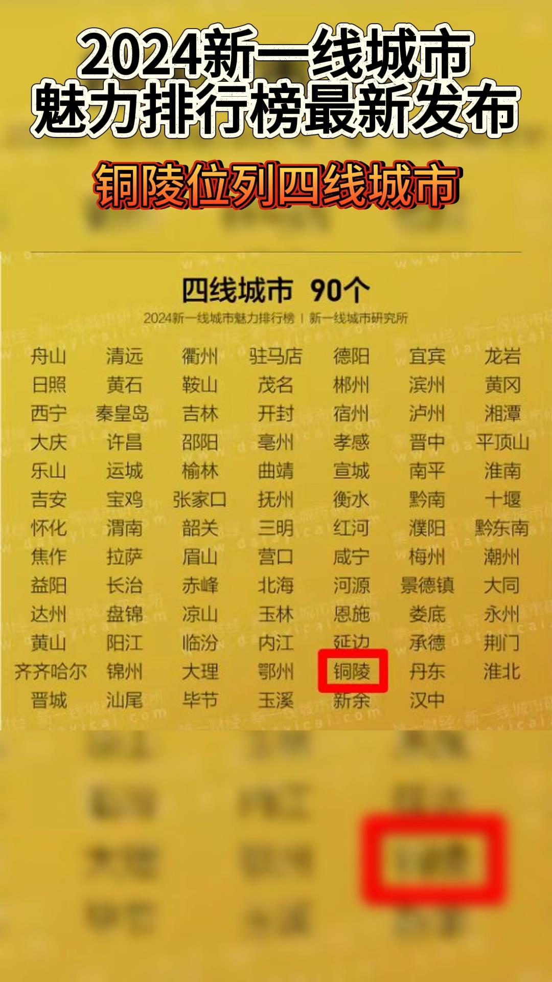 2024新一线城市魅力排行榜最新发布 铜陵位列四线城市