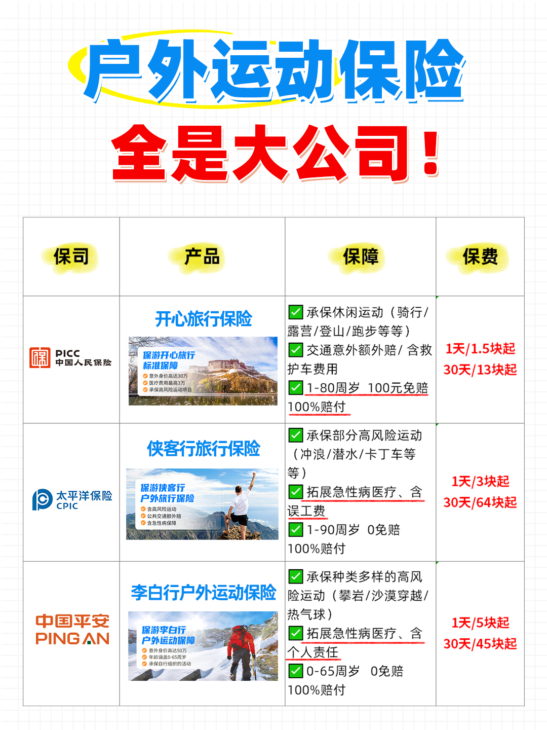 户外运动保险,这篇攻略请查收