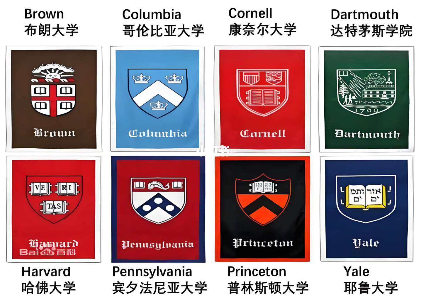 常青藤八大名校世界排名