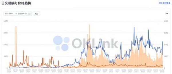 290万美元买下的NFT 一年过去没了万