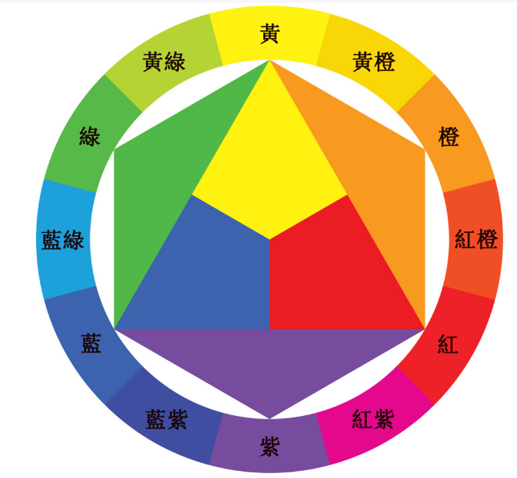 色彩颜料调色应该用到哪些步骤?