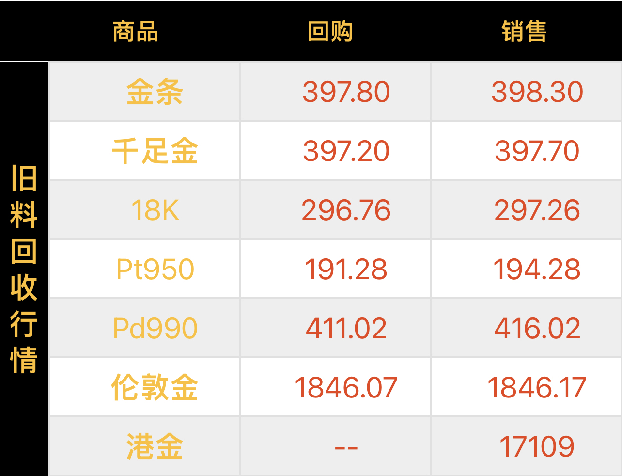 南京黄金回收价格查询(南京黄金回收价格查询表)