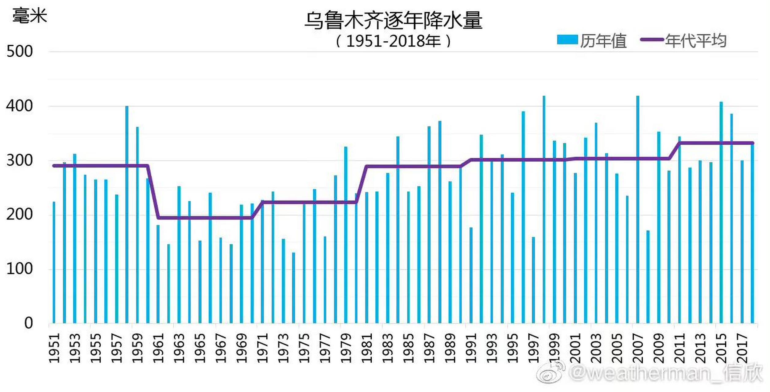 新疆年降水量分布图图片