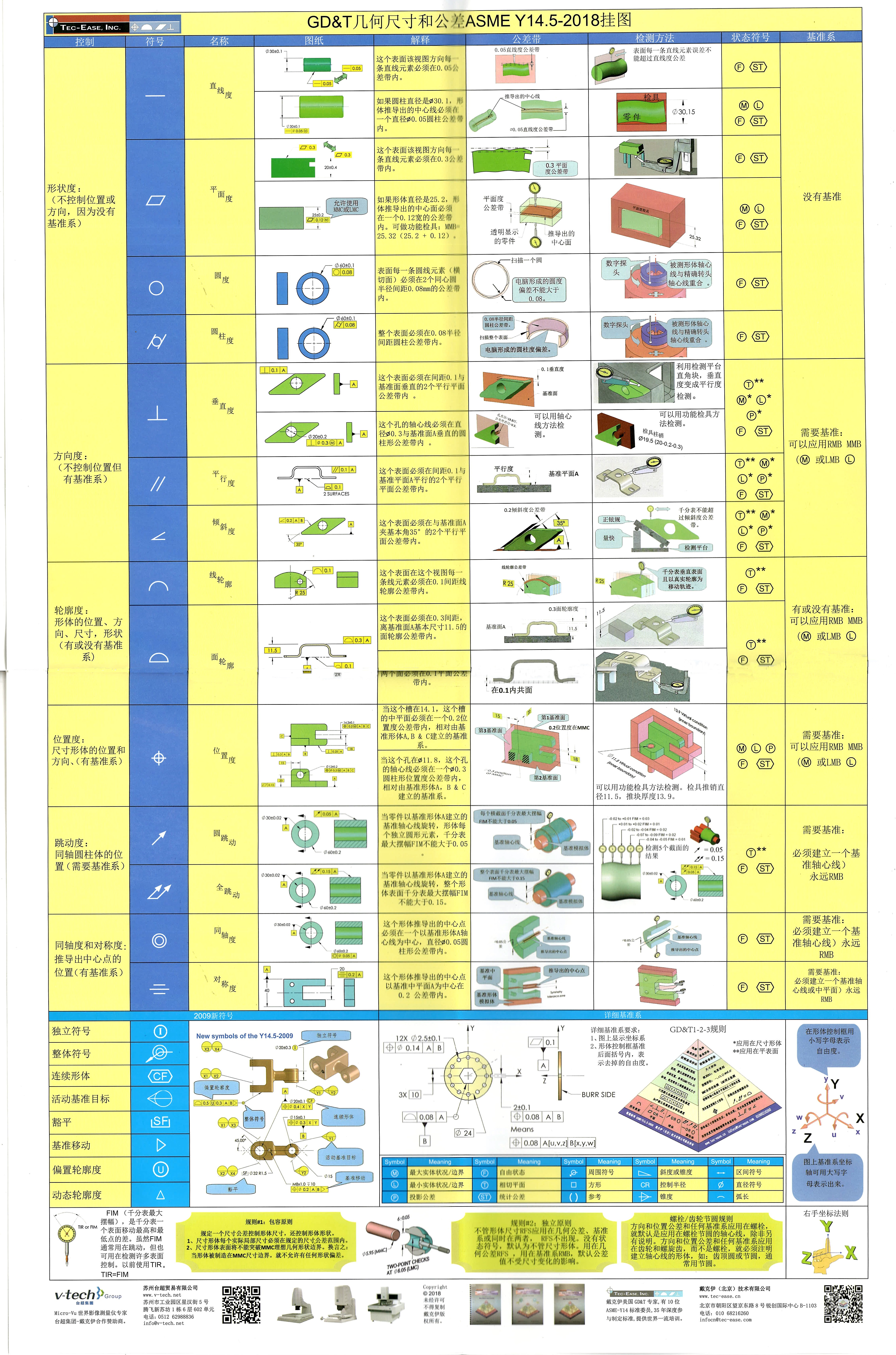 美国GD&T几何尺寸和公差ASME Y14.5-2018挂图