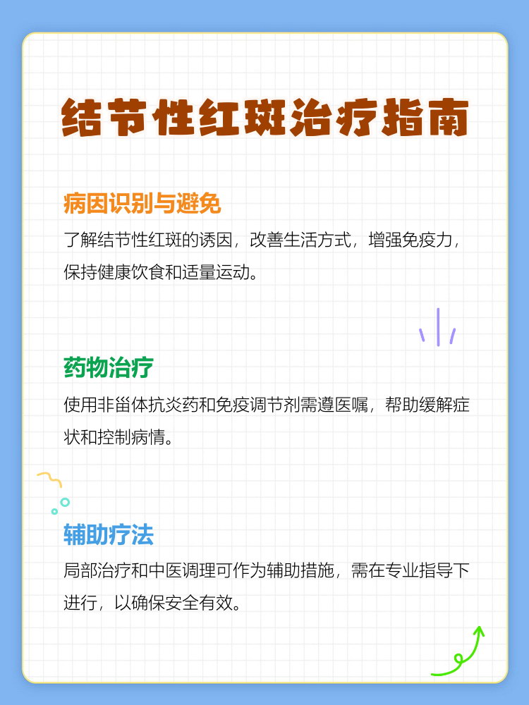 结节性红斑怎么治能除根